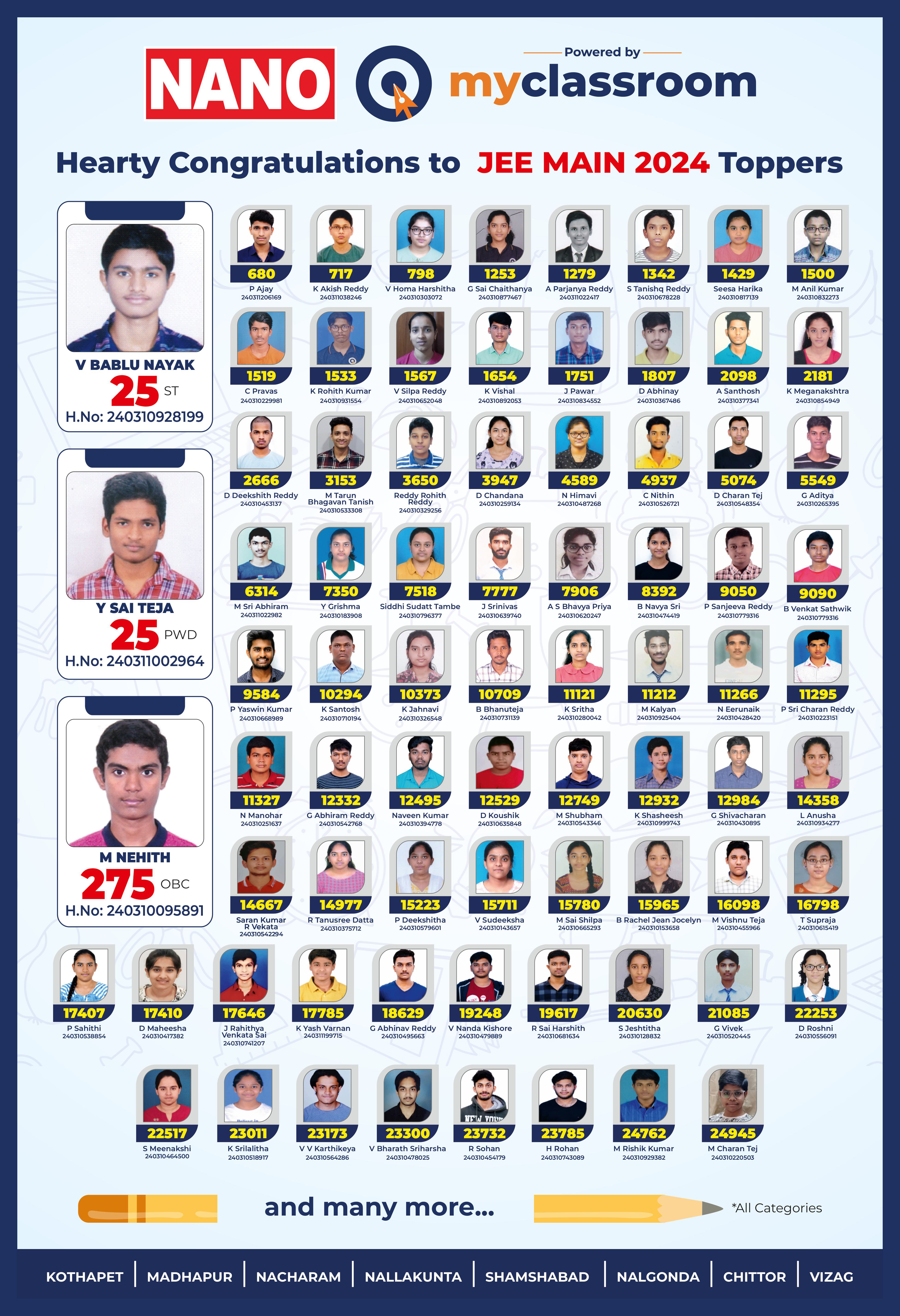 Final - JEE MAIN - April Session Ranks