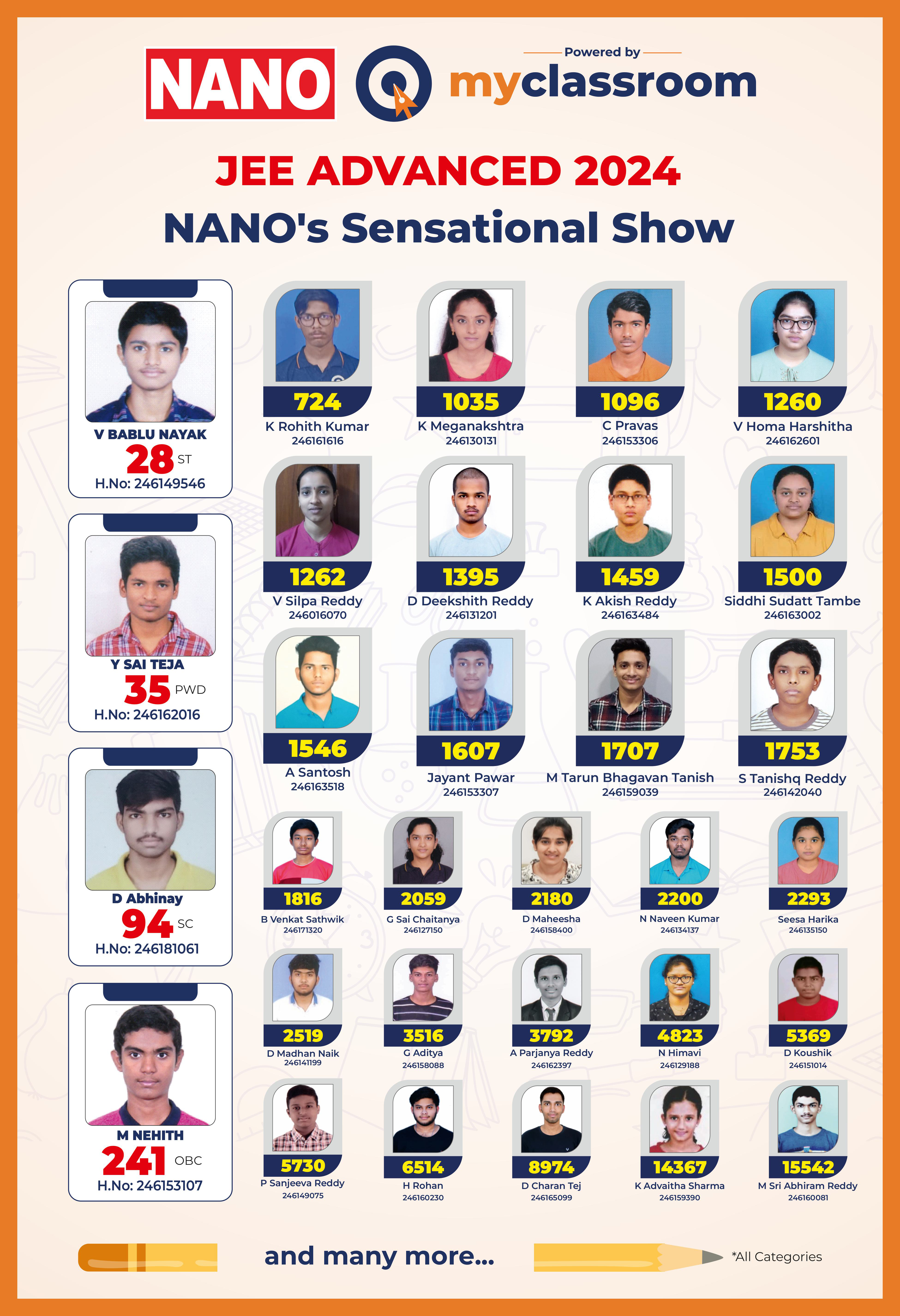 JEE ADVANCED 2024